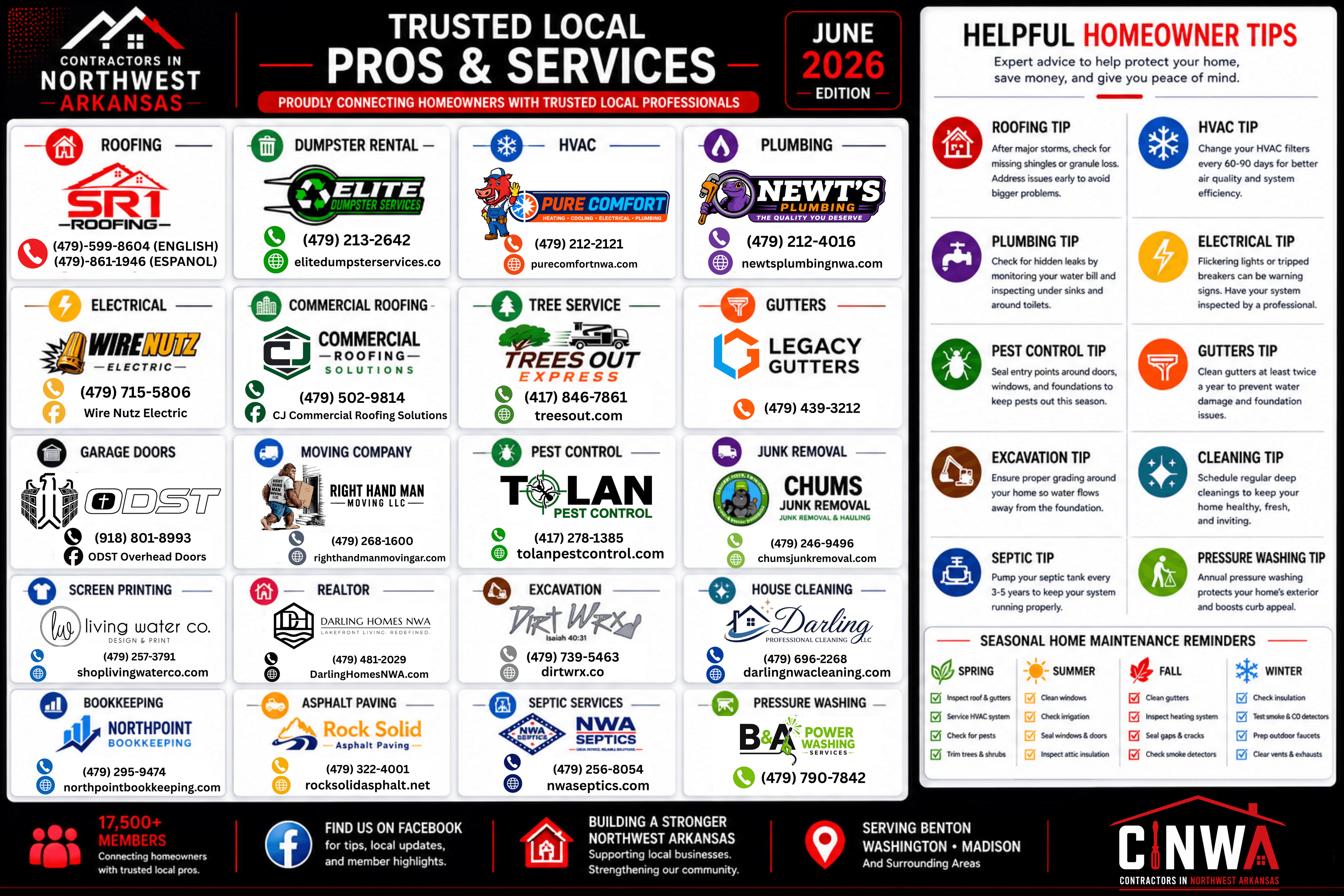 CINWA Monthly Featured Partner Directory